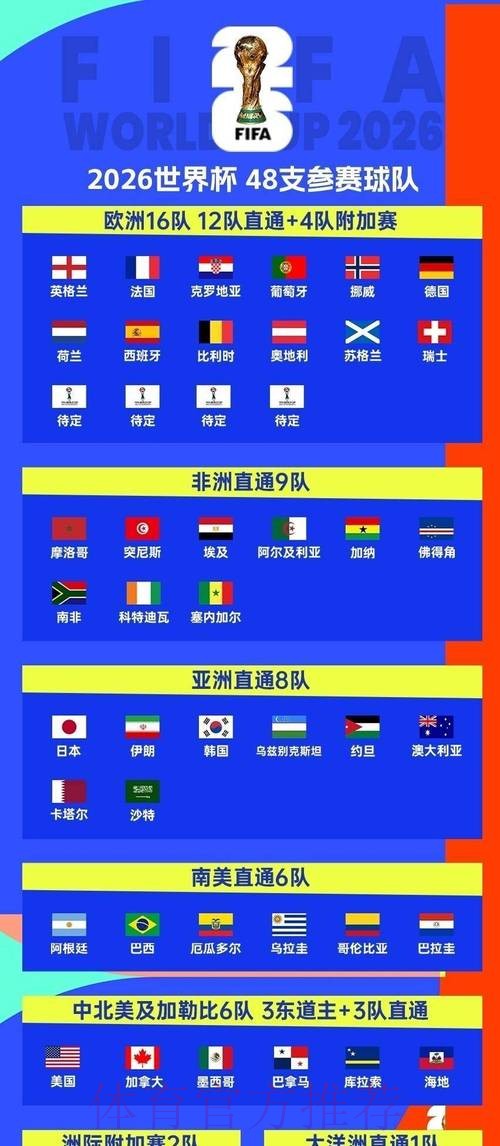 2026世界杯完整赛程官方发布观看指南在哪里看